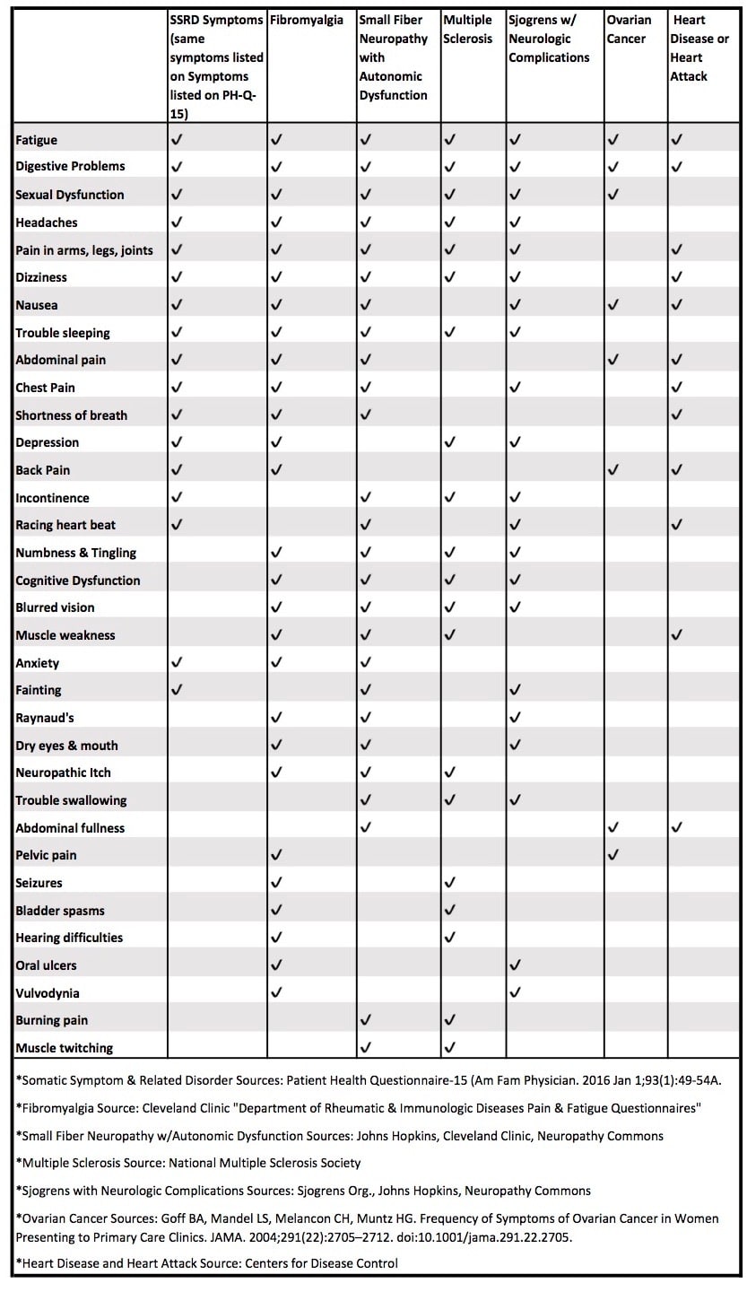 Signe Symptom Comparison 5.2 1